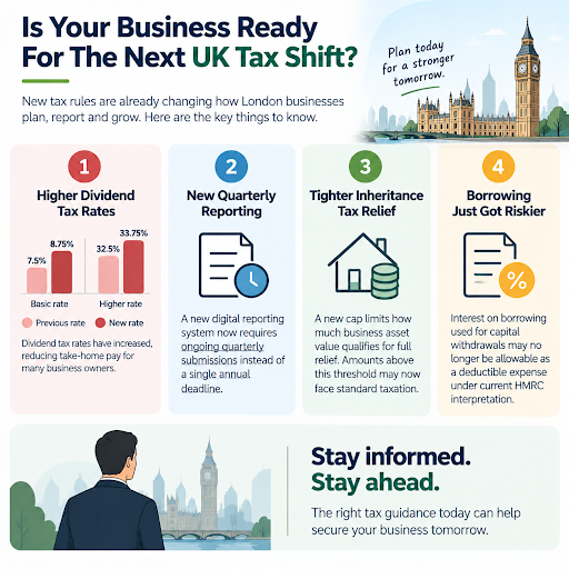 financial advisor london 